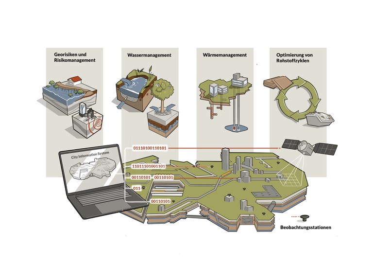 DVGeo, Whitepaper zur Zukunftsforschung in den Geowissenschaften